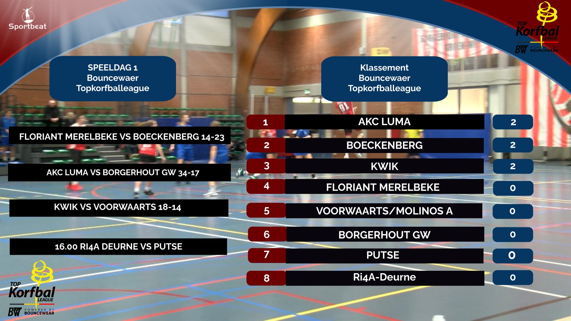 Uitslagen en klassement speeldag 1 Bouncewear Topkorfballeague